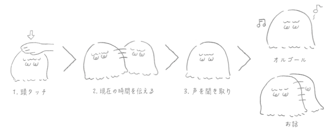 会話ができる ふわふわロボット が現代人の眠りのおともに 睡眠課題の解決に向けたスリープテック 睡眠サポートロボット ネモフ Robot Media