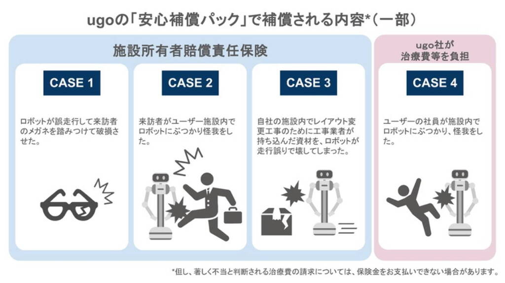「ugoあんしん補償パック」提供開始 – 業務DXロボットの普及をサポート
